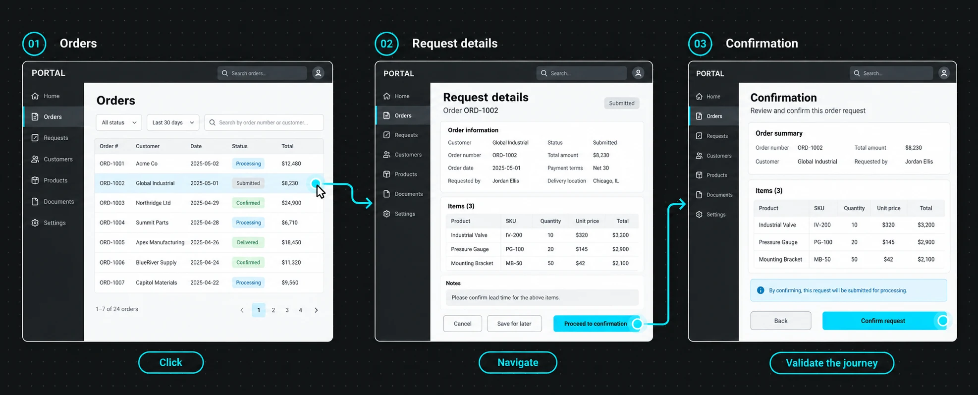 Sample prototype journey: an order overview connects through click hotspots to request details and a confirmation screen.
